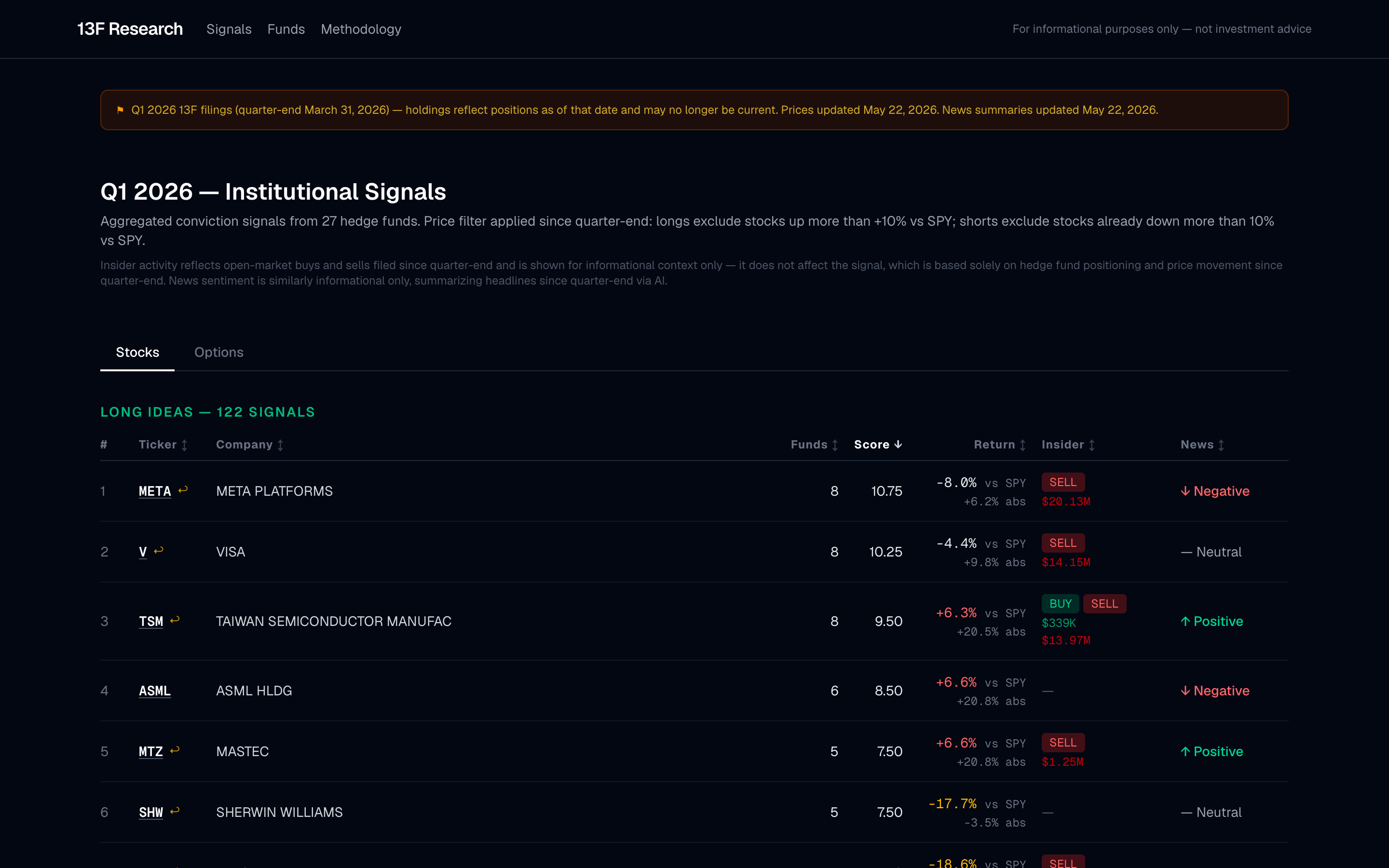 13F Research screenshot